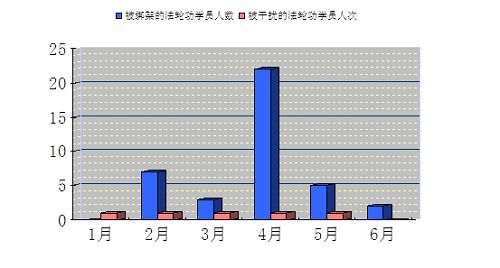 2014年上半年雲南省被綁架、騷擾、抄家的法輪功學員一覽分布圖