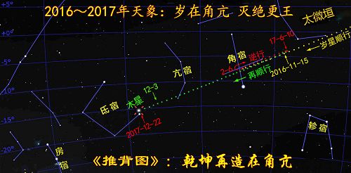圖： 2017年天象歲星（木星）運行於角宿、亢宿之際，《推背圖》預言將乾坤再造。