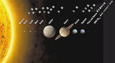 太陽系示意圖（網絡圖片）