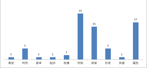 ?�年1～6月江西省法輪功學員遭中共迫害人次統計'