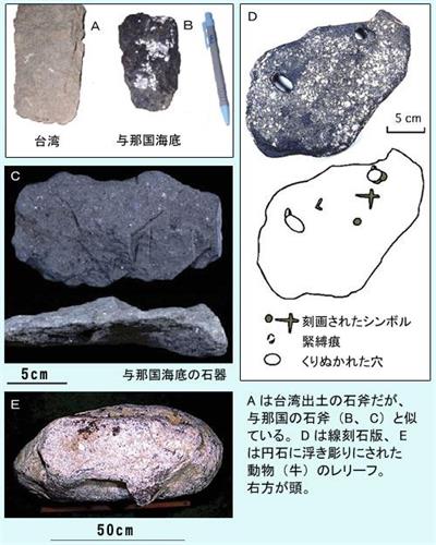 '圖15：與那國島遺址發現的人類工具'