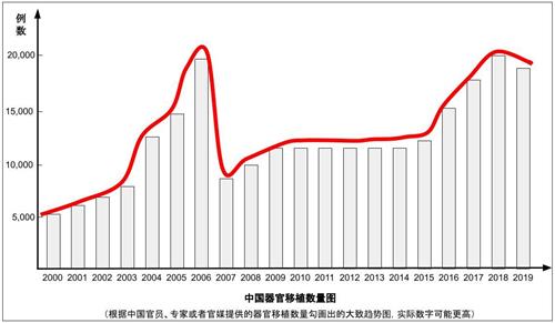 '（數據來源見附錄1）'