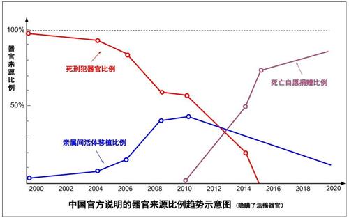 '（數據來源見附錄1）'