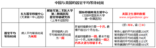 '（資料來源：見附錄2）'